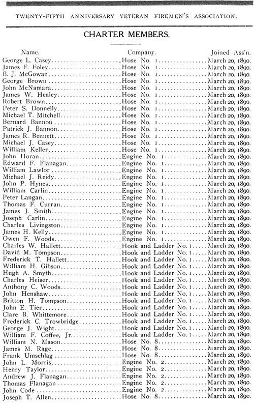 list of charter members